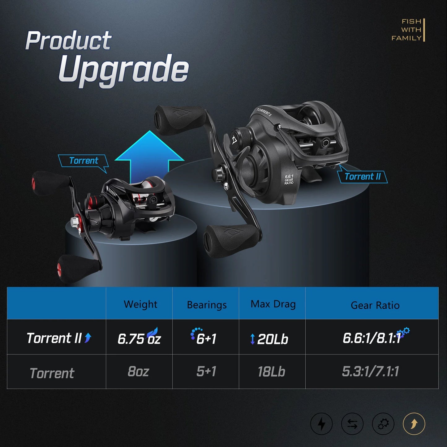 Piscifun® Torrent II Baitcasting Fishing Reel/Casting Reel
