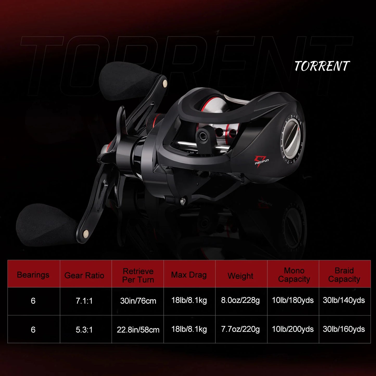 Piscifun® Torrent Baitcasting Reel 18Lbs Max Drag 7.1:1 & 5.3:1 Gear Ratio