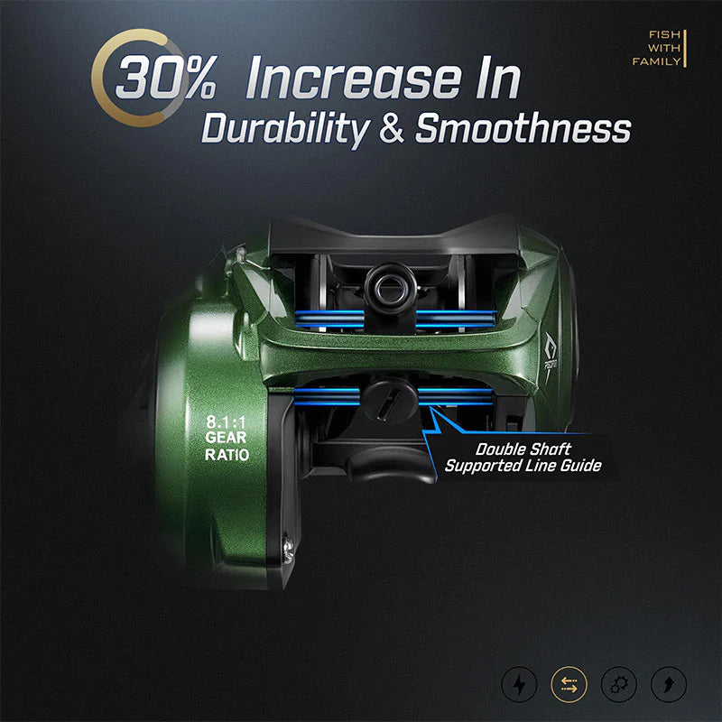 Piscifun® Torrent II Baitcasting Fishing Reel/Casting Reel