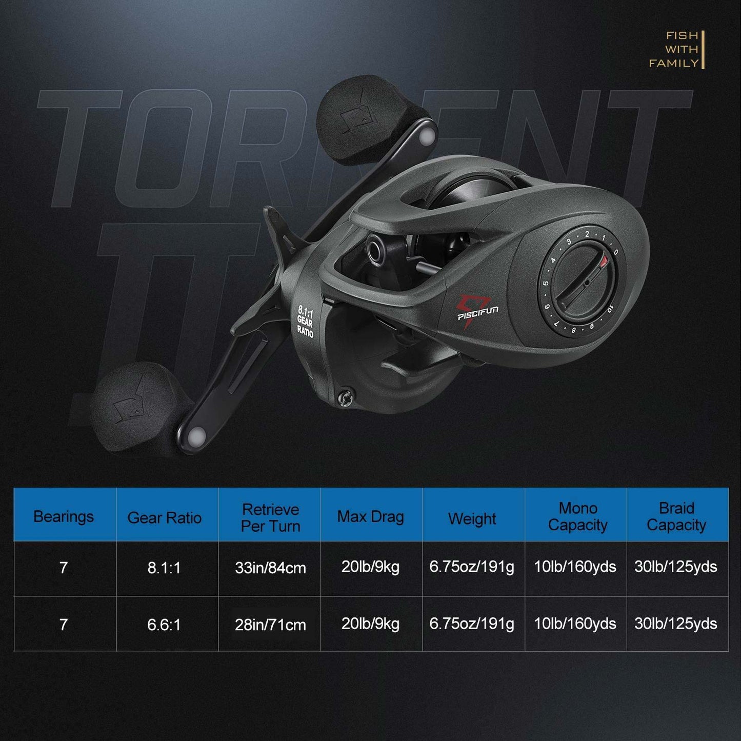 Piscifun® Torrent II Baitcasting Fishing Reel/Casting Reel