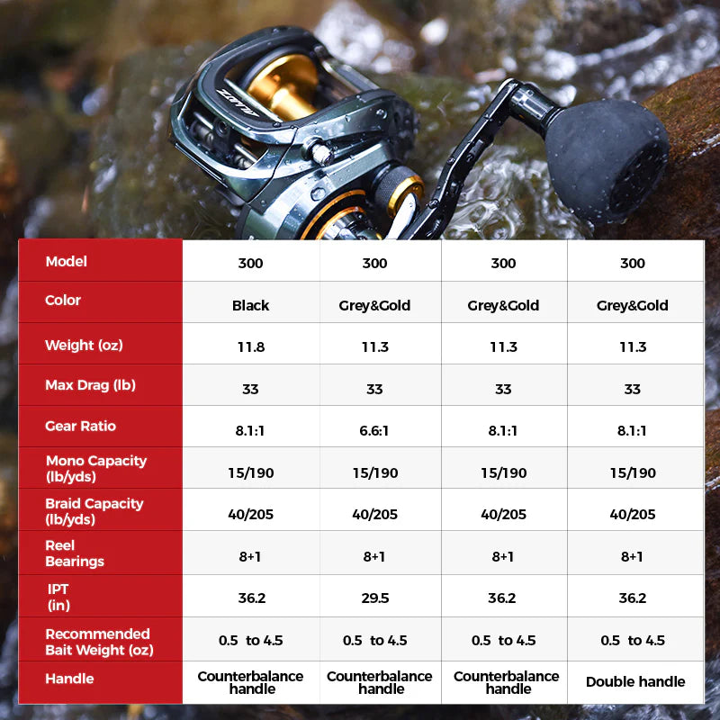 Piscifun® Alijoz Size 300 Low Profile Baitcasting Reel Casting Reels