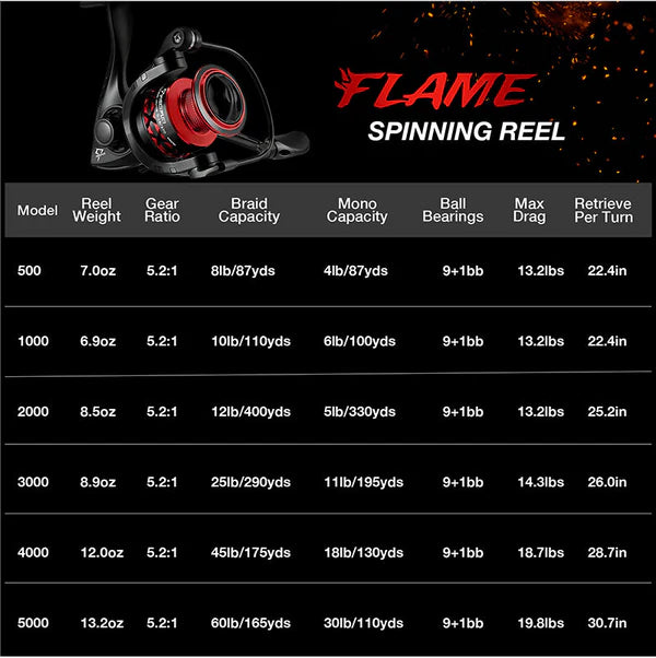 Piscifun® Flame Red Spinning Reel Sale