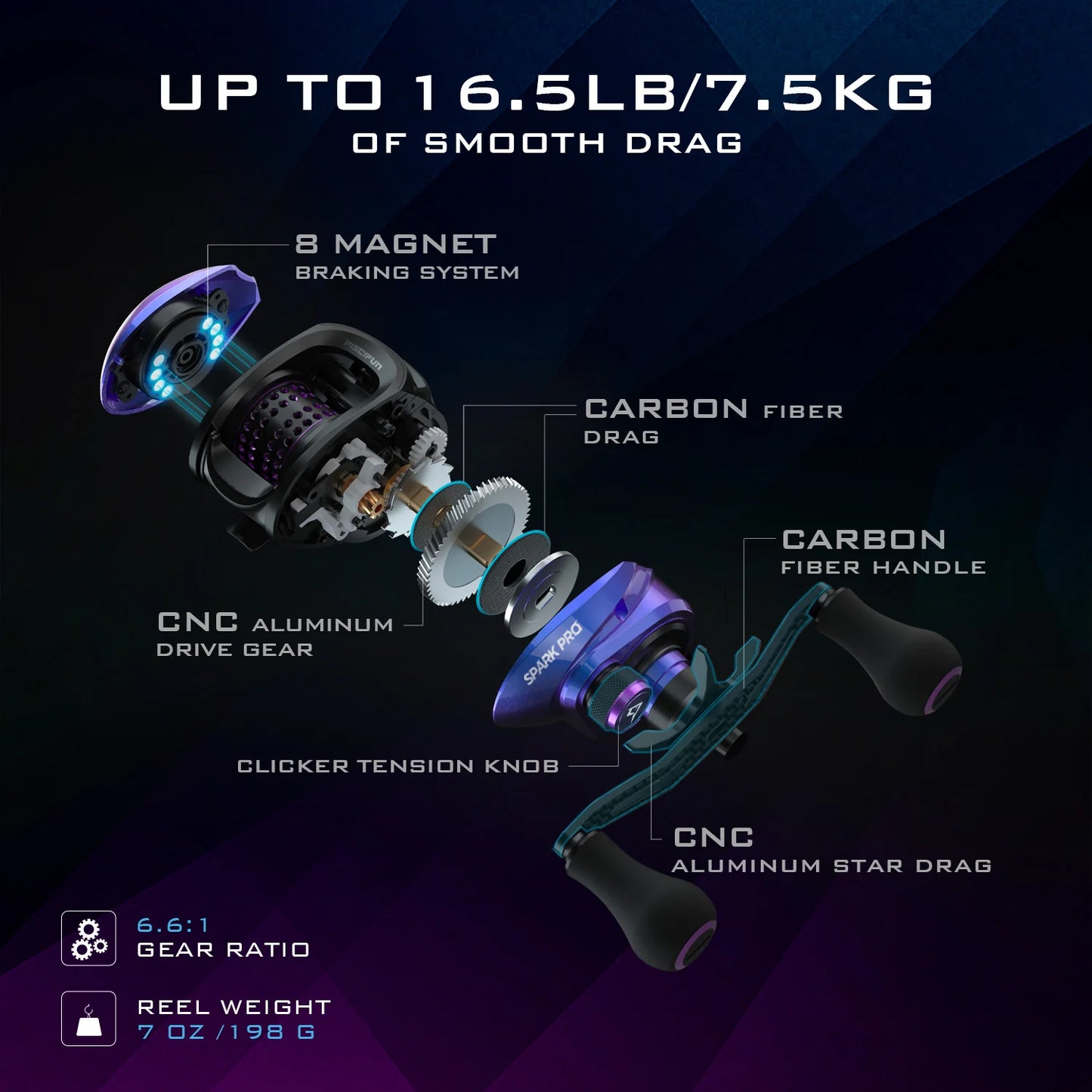 Piscifun® Spark Pro Baitcasting Reel Fishing Reel Sale