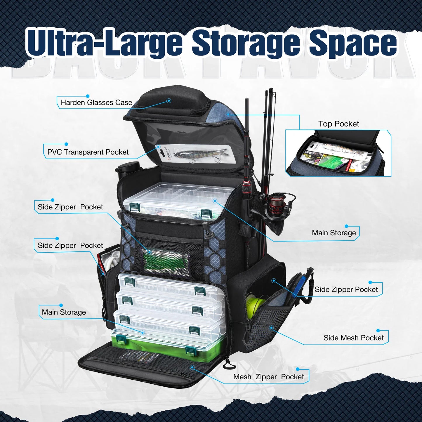 Piscifun Fishing Tackle Backpack Large Fishing Storage Bag With 4 Boxes
