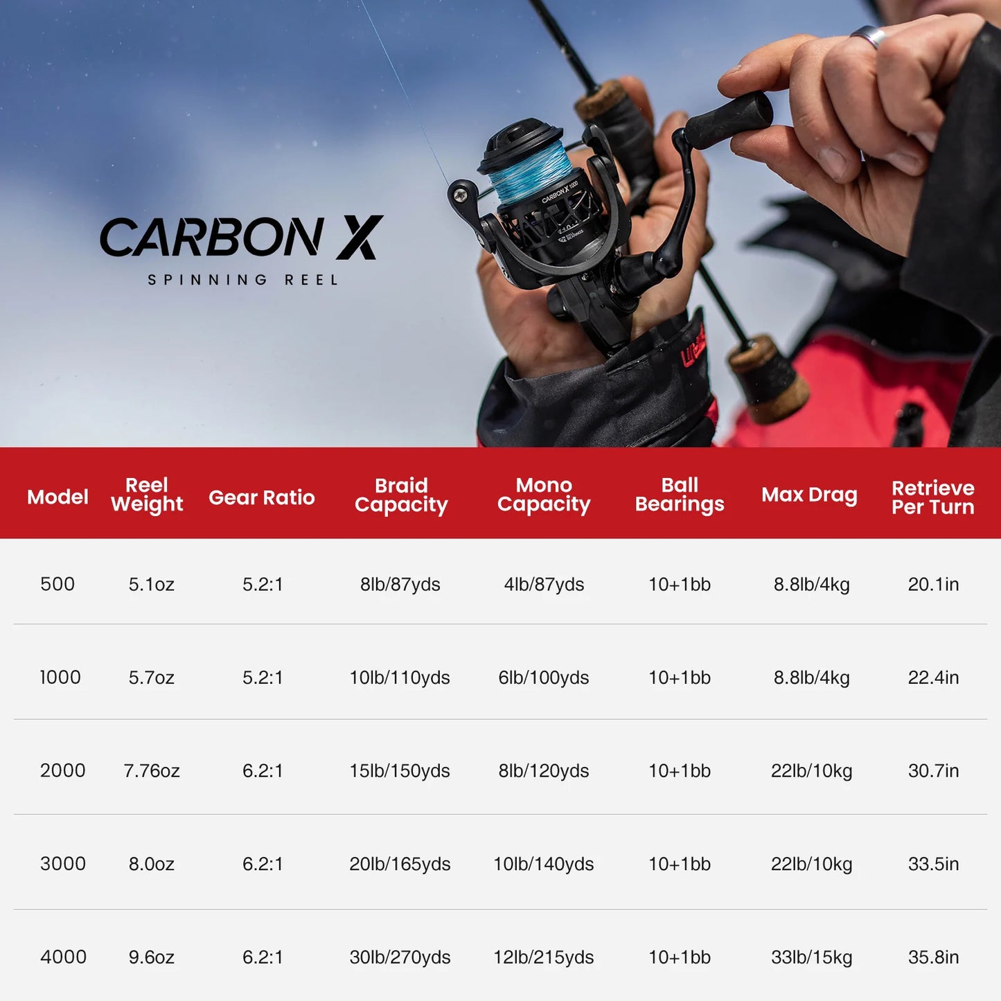 Piscifun® Carbon X Spinning Reel Size 500 1000 for Ice Fishing