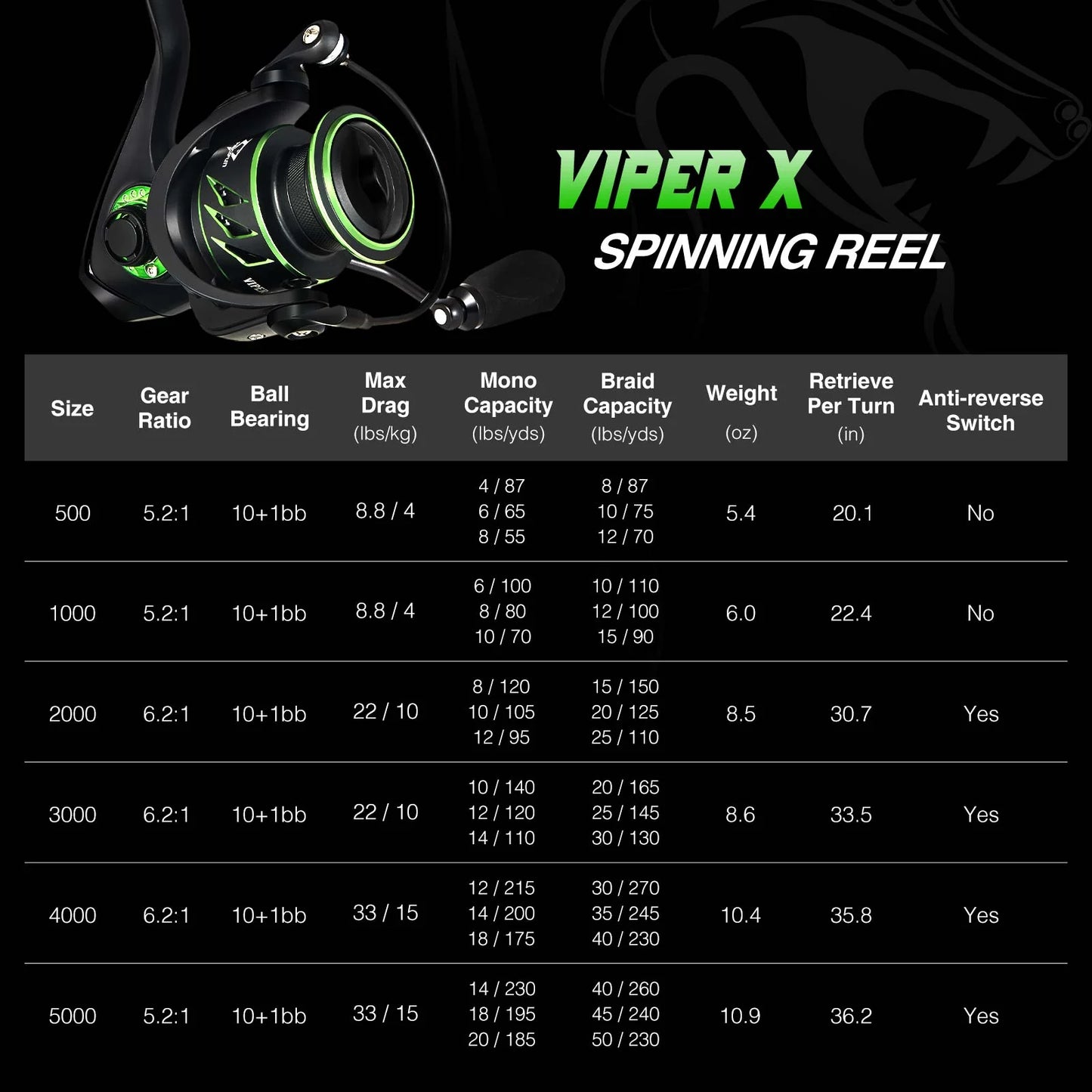 Piscifun® Viper X Spinning Reel High Speed Fishing Reel Size 500-5000