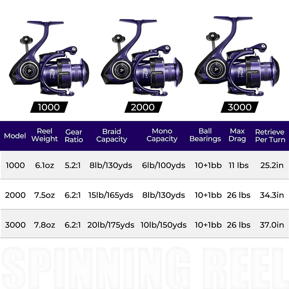 Piscifun® AlumiX  Spinning Reels Freshwater Fishing Reel Sale