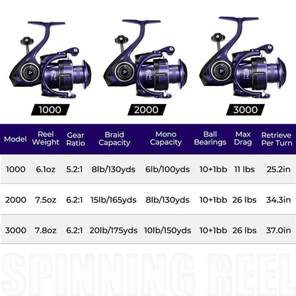 Piscifun® AlumiX  Spinning Reels Freshwater Fishing Reel Sale