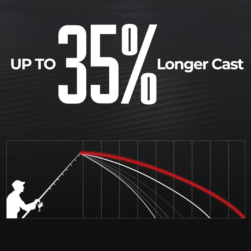 Piscifun® Carbon R1 The Lightest Carbon One Piece Rod Sale