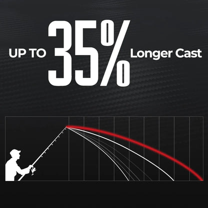 Piscifun® Carbon R1 The Lightest Carbon One Piece Rod Sale