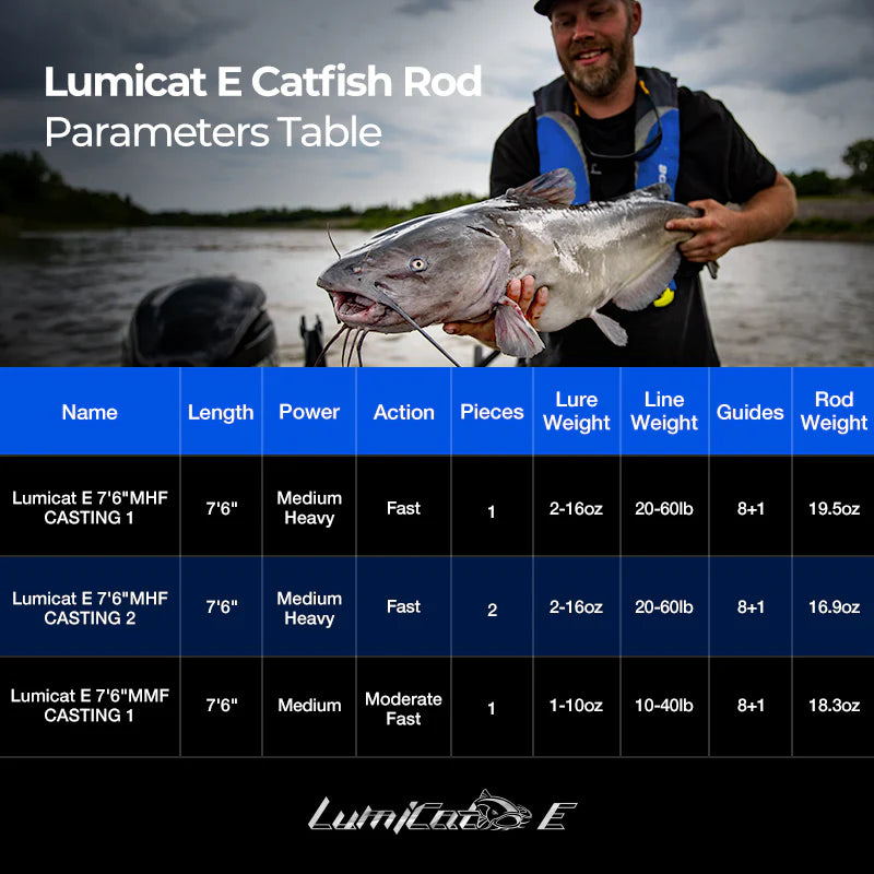 Piscifun® Chaos XS Casting Reels and Catfish Casting Rods Combo