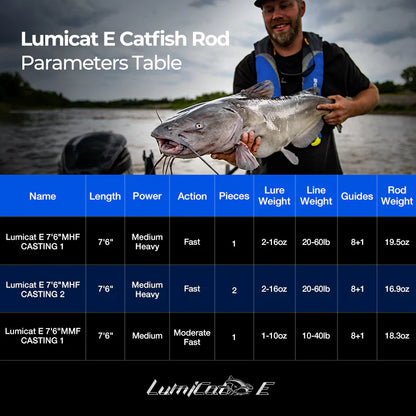 Piscifun® Chaos XS Casting Reels and Catfish Casting Rods Combo