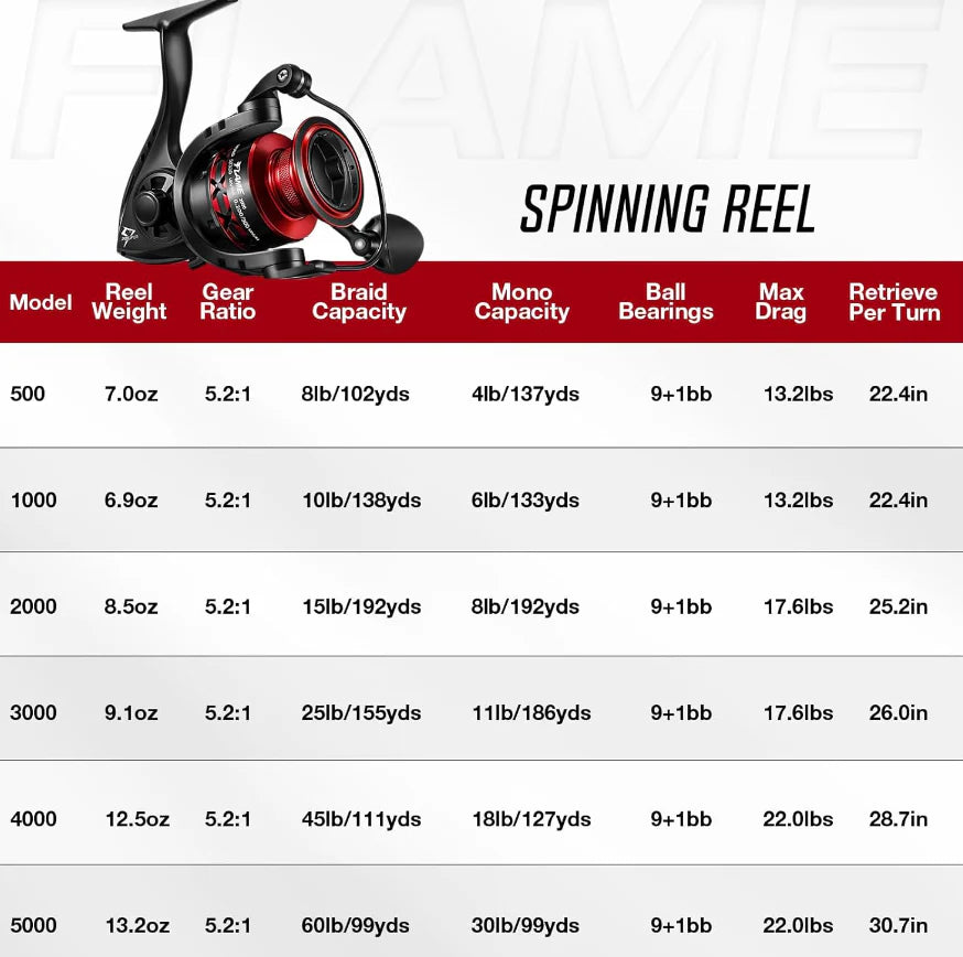 Piscifun® Flame Spinning Reel Red Fishing Reel