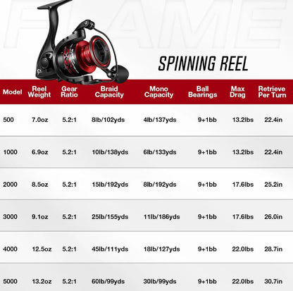 Piscifun® Flame Spinning Reel Red Fishing Reel