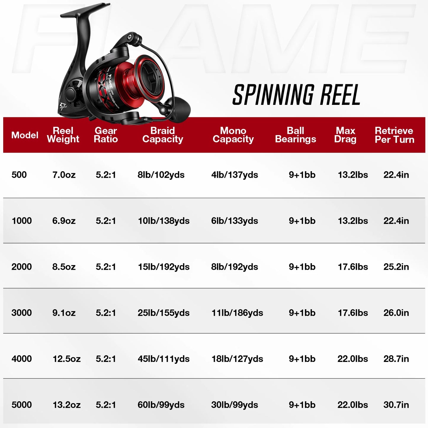 Piscifun® Flame Spinning Reel Size 500 1000 for Ice Fishing