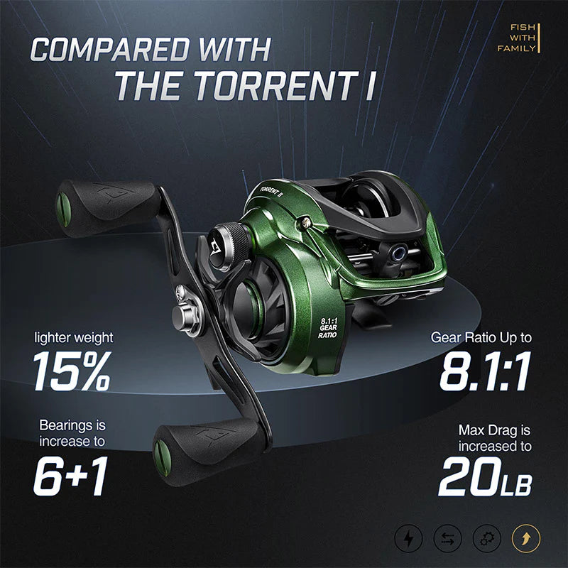 Piscifun® Torrent II Baitcasting Fishing Reel/Casting Reel