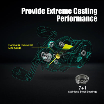 Piscifun Carbon XCS Baitcasting Fishing Reel-Ultra Light to 5.5 oz, 8.1:1 Gear Ratio Casting Reel