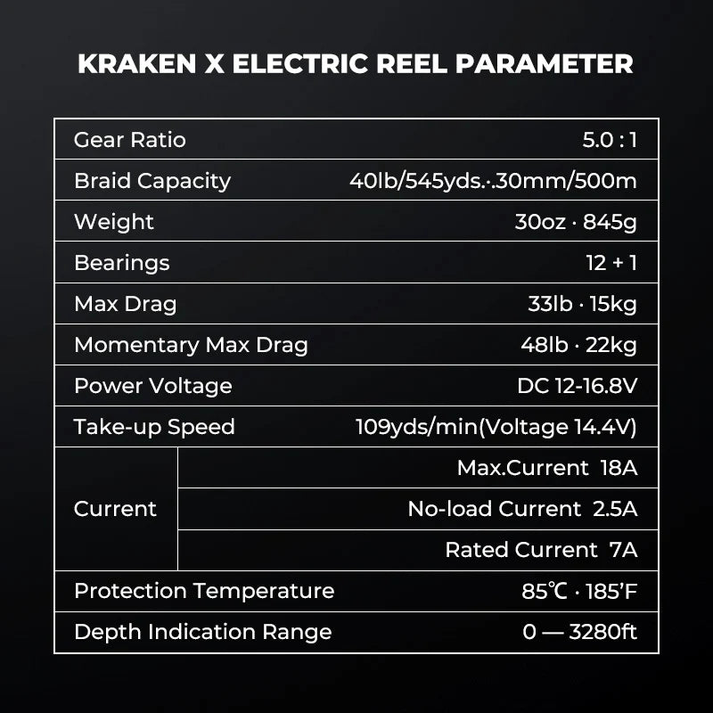 Piscifun® Kraken Electric Big Game Reels Heiko Recommended Fishing Reels