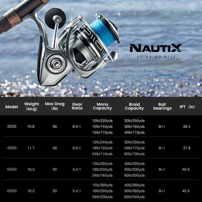 Piscifun®NautiX Saltwater Spinning Reel Aluminum Body Fishing Reel