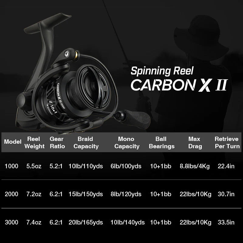 Piscifun®Carbon X II Best Ultralight Spinning Reels