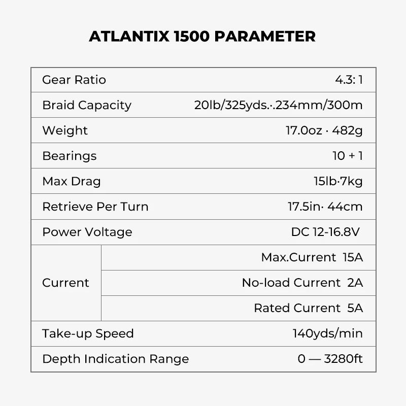 Piscifun® AtlantiX 1500 Electric Reels for Inshore Fishing Reel