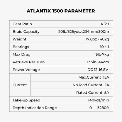Piscifun® AtlantiX 1500 Electric Reels for Inshore Fishing Reel