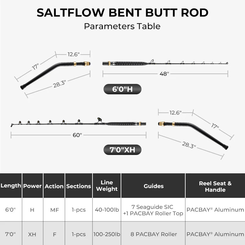 Piscifun Saltflow Bent‑Butt Offshore Saltwater Boat Rod