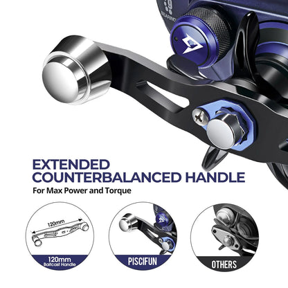 Piscifun Alijoz 400 Saltwater Freshwater Baitcasting Reel With Bait Clicker