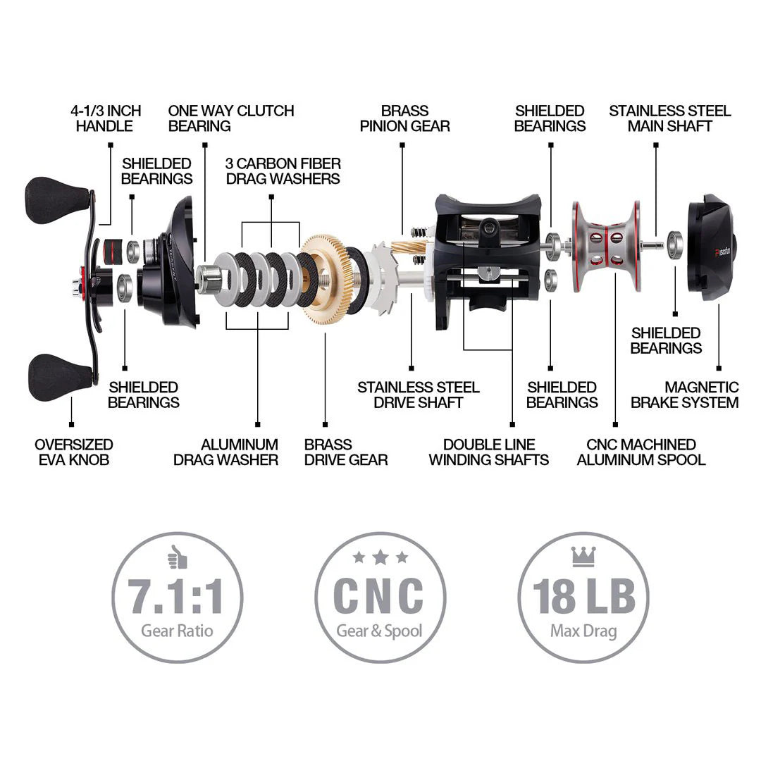 Piscifun® Torrent Baitcasting Reel 18Lbs Max Drag 7.1:1 & 5.3:1 Gear Ratio