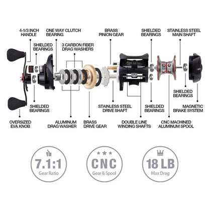 Piscifun® Torrent Baitcasting Reel 18Lbs Max Drag 7.1:1 & 5.3:1 Gear Ratio