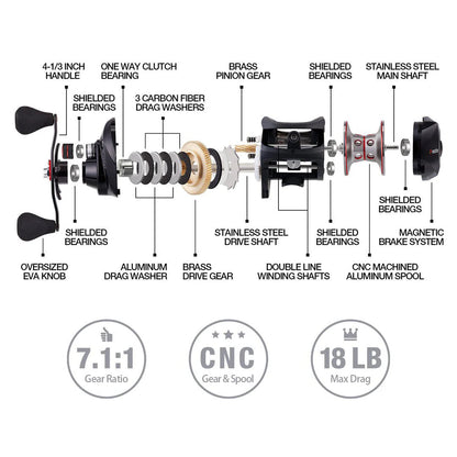 Piscifun® Torrent Baitcasting Reel 18Lbs Max Drag 7.1:1 & 5.3:1