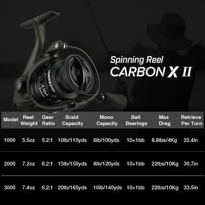 Piscifun®Carbon X II Spinning Reels Best Ultralight Spinning Fishing Reel