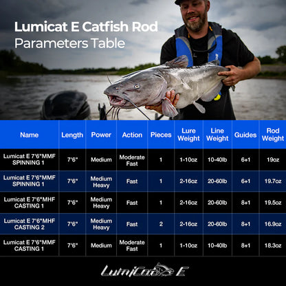 PISCIFUN® Lumicat E Catfish Rods 1 or 2-Piece Casting Rod or Spinning Rod