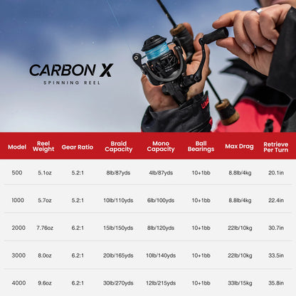 Piscifun® Carbon X Spinning Reel & Carbon R1 The Lightest Spinning Rod Combo Sale