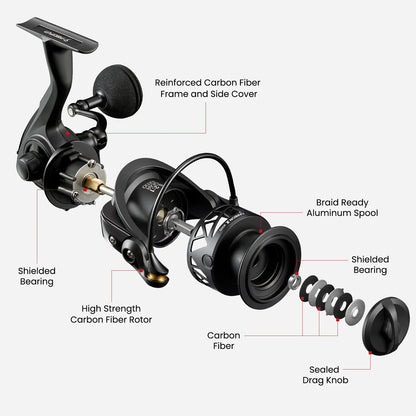 Piscifun® Carbon X Spinning Reel Size 500 1000 for Ice Fishing