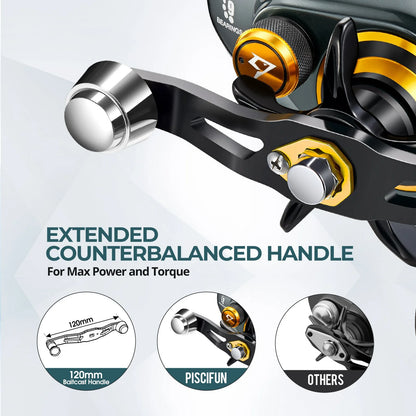 Piscifun® Alijoz 400 Saltwater Freshwater Baitcasting Reel With Bait Clicker